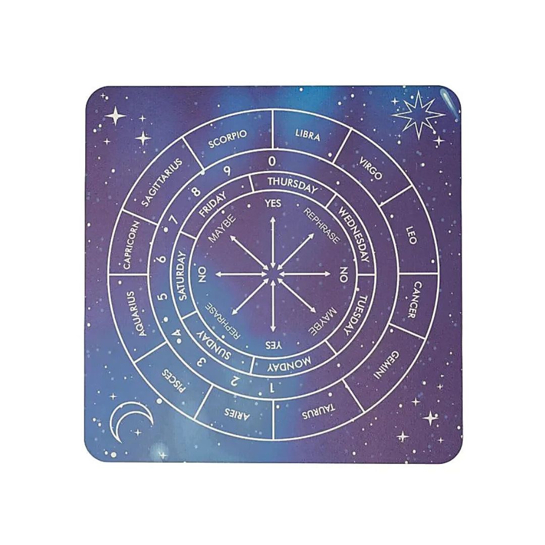 Pendul bræt - Astrologi